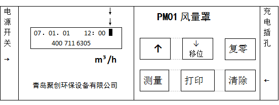 聚創(chuàng)環(huán)保PM01升級(jí)版風(fēng)量罩